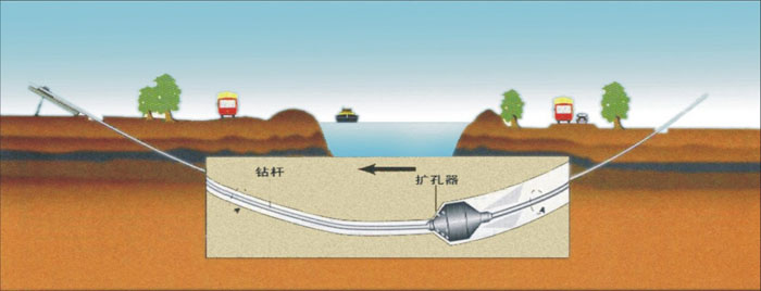 海沧非开挖